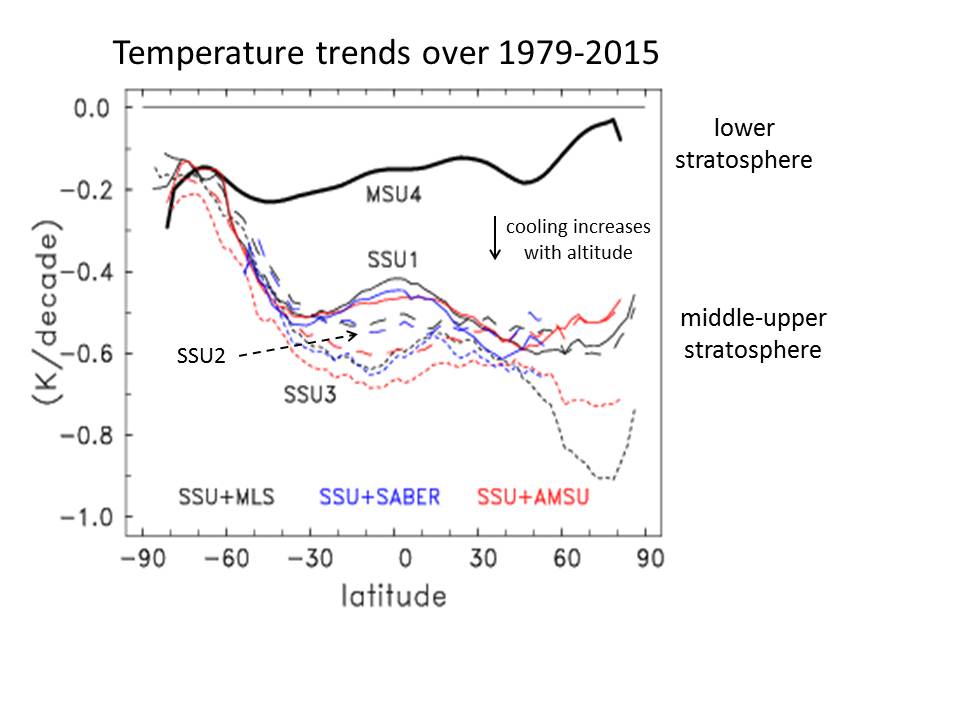 trends figure